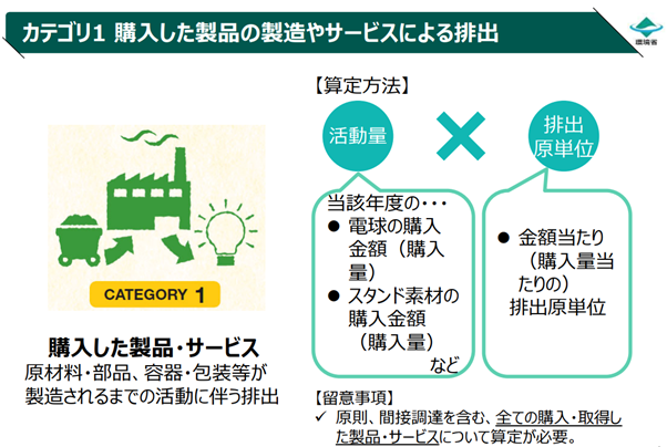 supply chain