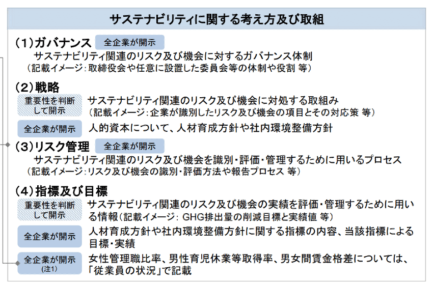 サステナビリティ大全 日産が新たなサスティナビリティプランを発表。環境および社会性