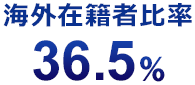 海外在籍者比率 36.5%