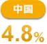 中国 4.8%