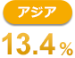 アジア 13.4%