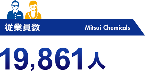 従業員数 19,861人
