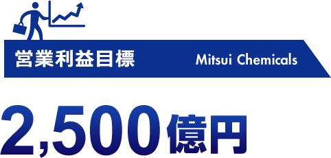 営業利益目標 2,500億円