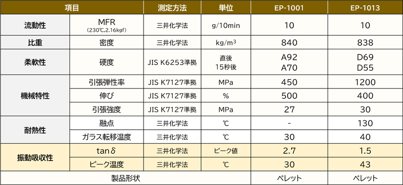 テーブル表