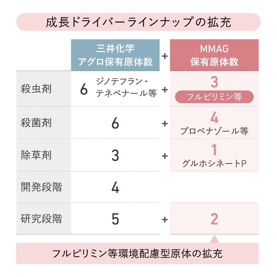 ライフ＆ヘルスケア・ソリューション 図04