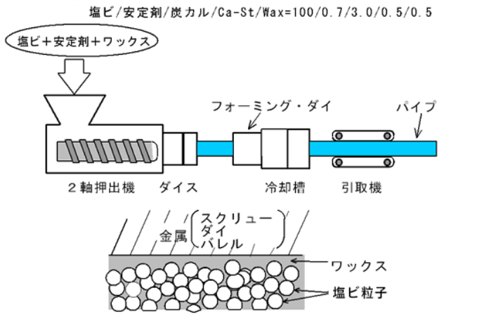塩ビ滑剤