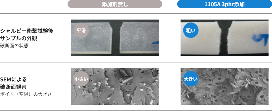 シャルピー衝撃試験後サンプルの外観、SEMによる破断面観察