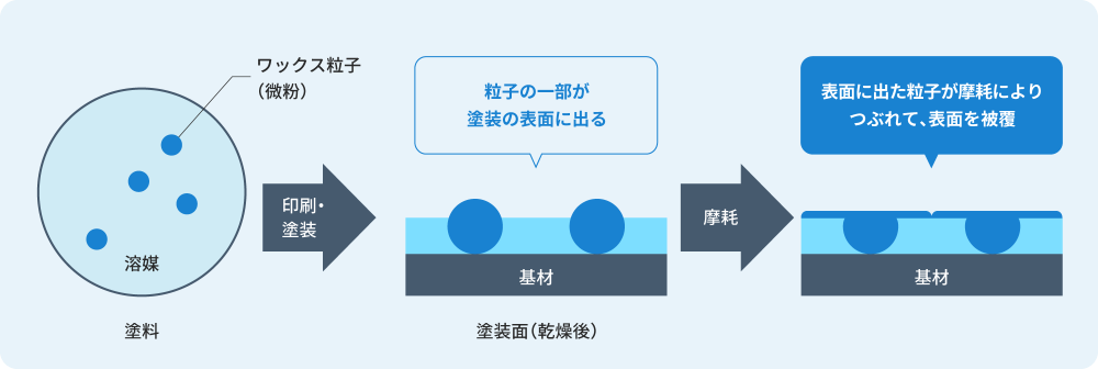 粉砕性に優れ、微粒子化が可能