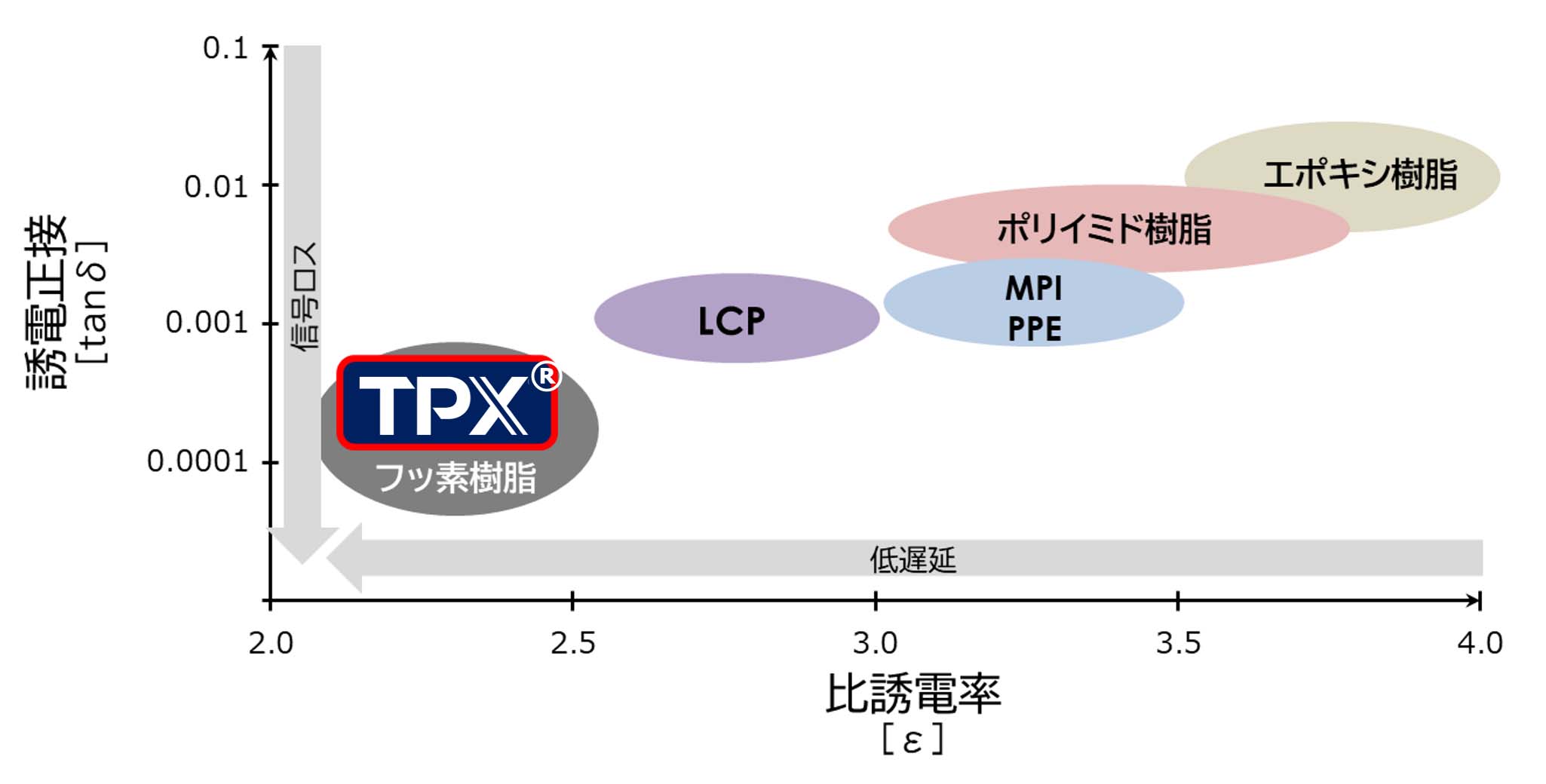 graph of Transparency