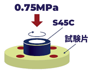 リュブマー®┃射出・押出成形可能なUHMW-PE(超高分子量ポリエチレン