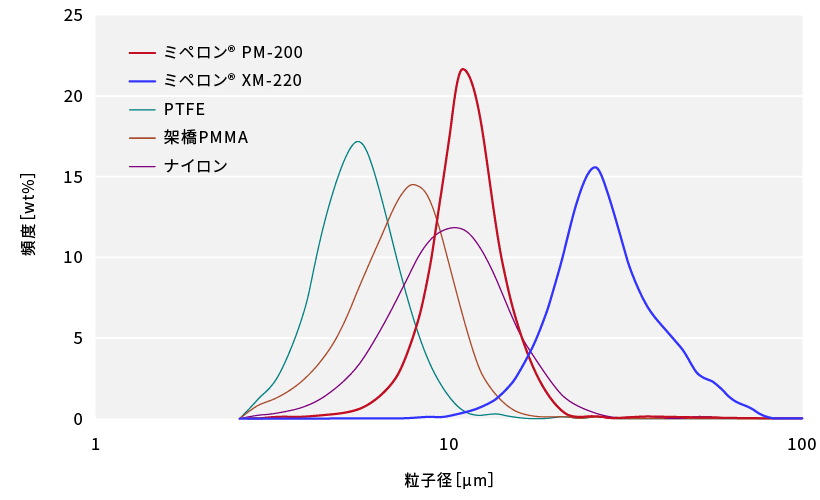 免活に!!高線量‼南砺ペグマタイト(48)9654g 瑞々し