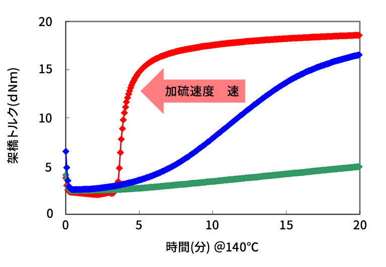 架橋速度