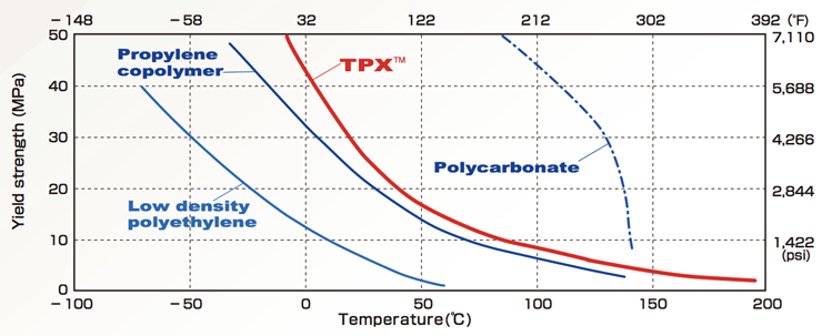graph of Transparency
