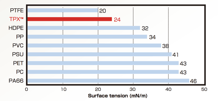 graph of Transparency