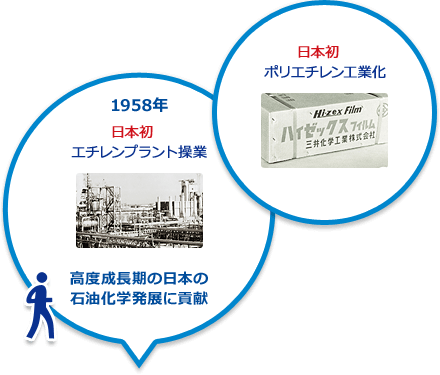 1958年 日本初エチレンプラント操業 高度成長期の日本の石油化学発展に貢献 日本初ポリエチレン工業化